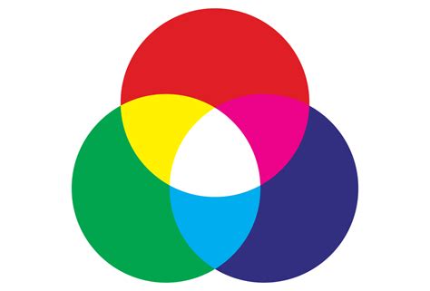 RGB HOW TO! .